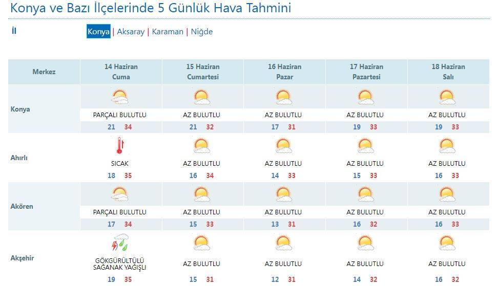 Sıcaktan kavrulan Konya’ya son dakika uyarısı 14